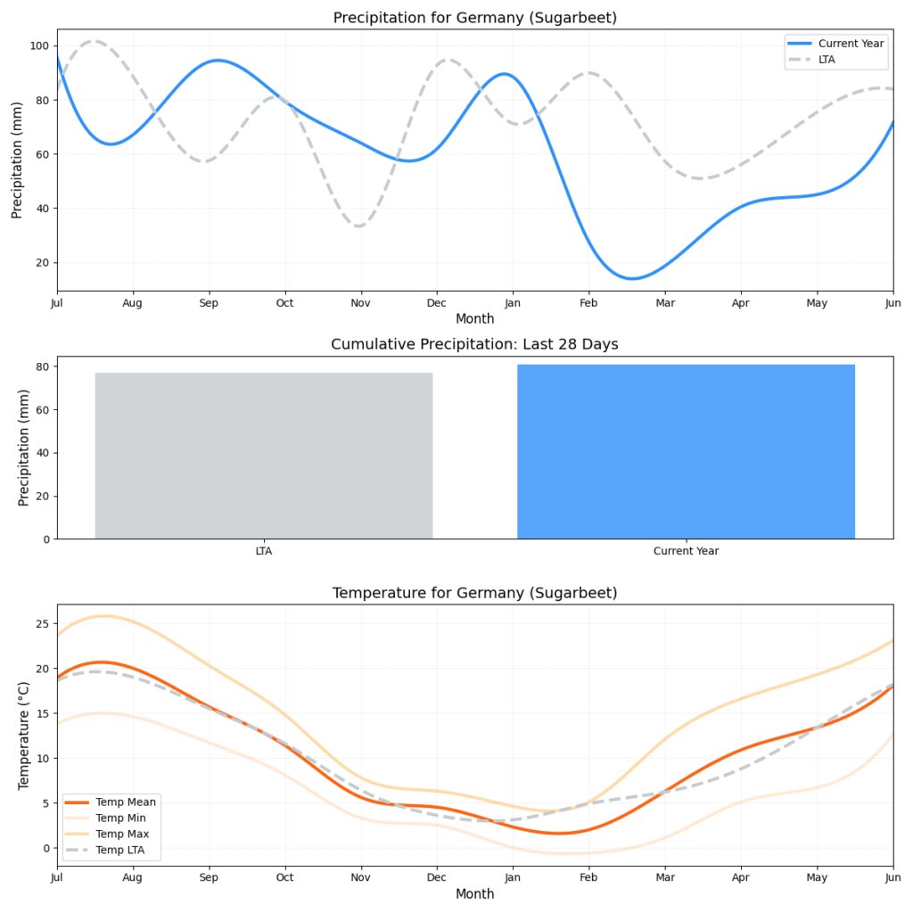 تقرير HSAT عن حالة الطقس – الأسبوع 26