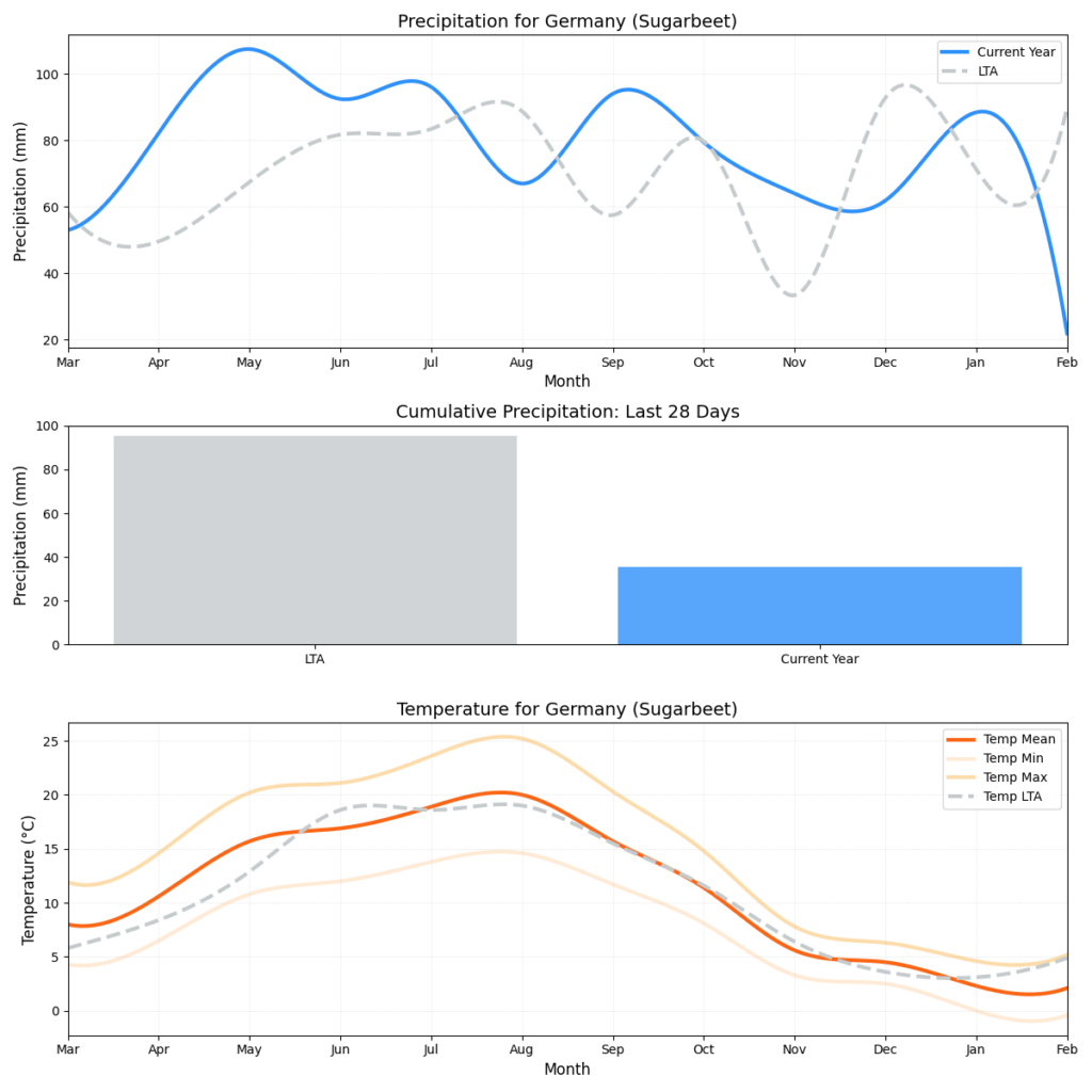 تقرير HSAT عن حالة الطقس – الأسبوع 9