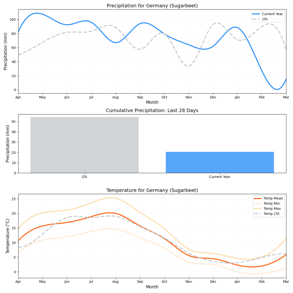 تقرير أحوال الطقس – الأسبوع 13