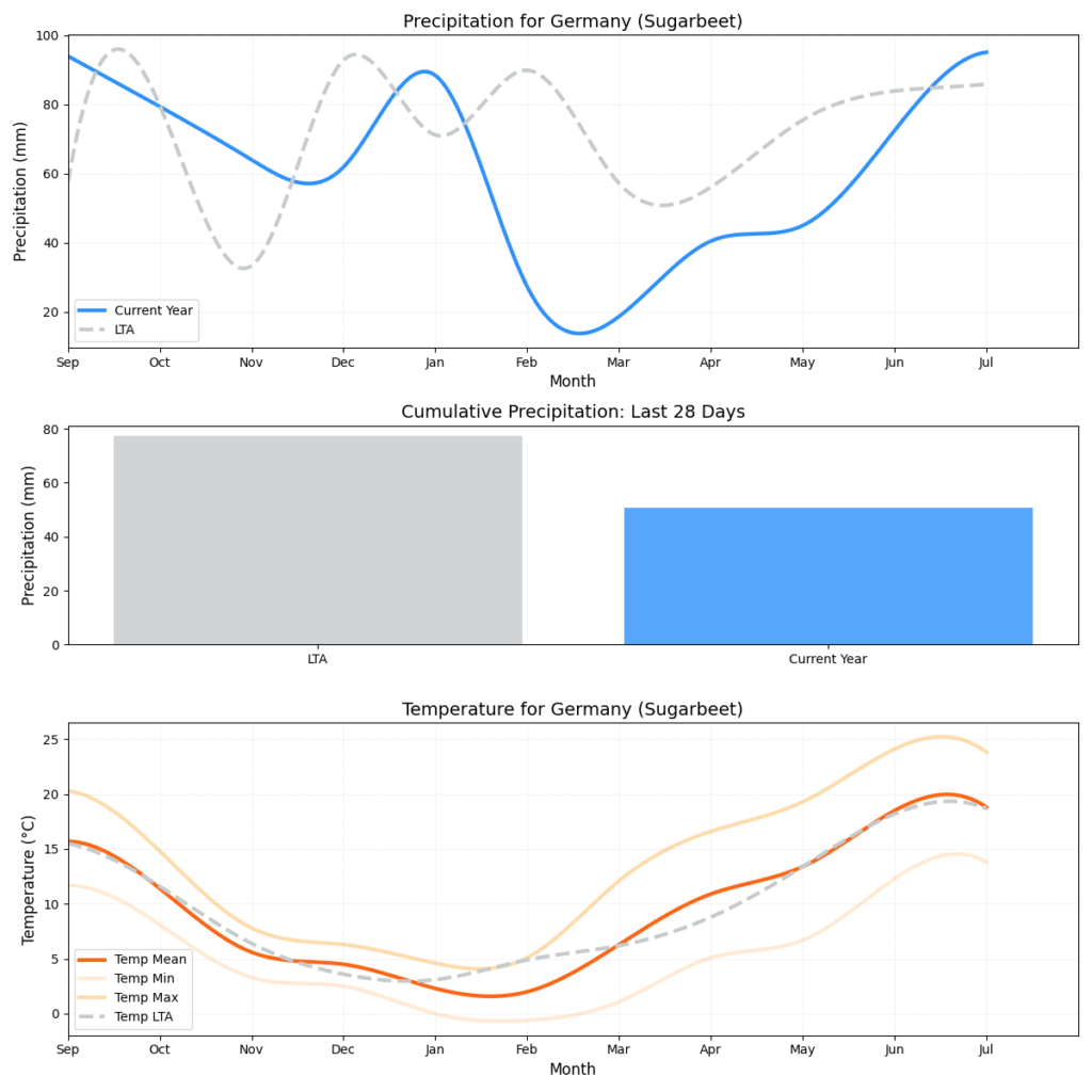 تقرير HSAT عن حالة الطقس – الأسبوع 35