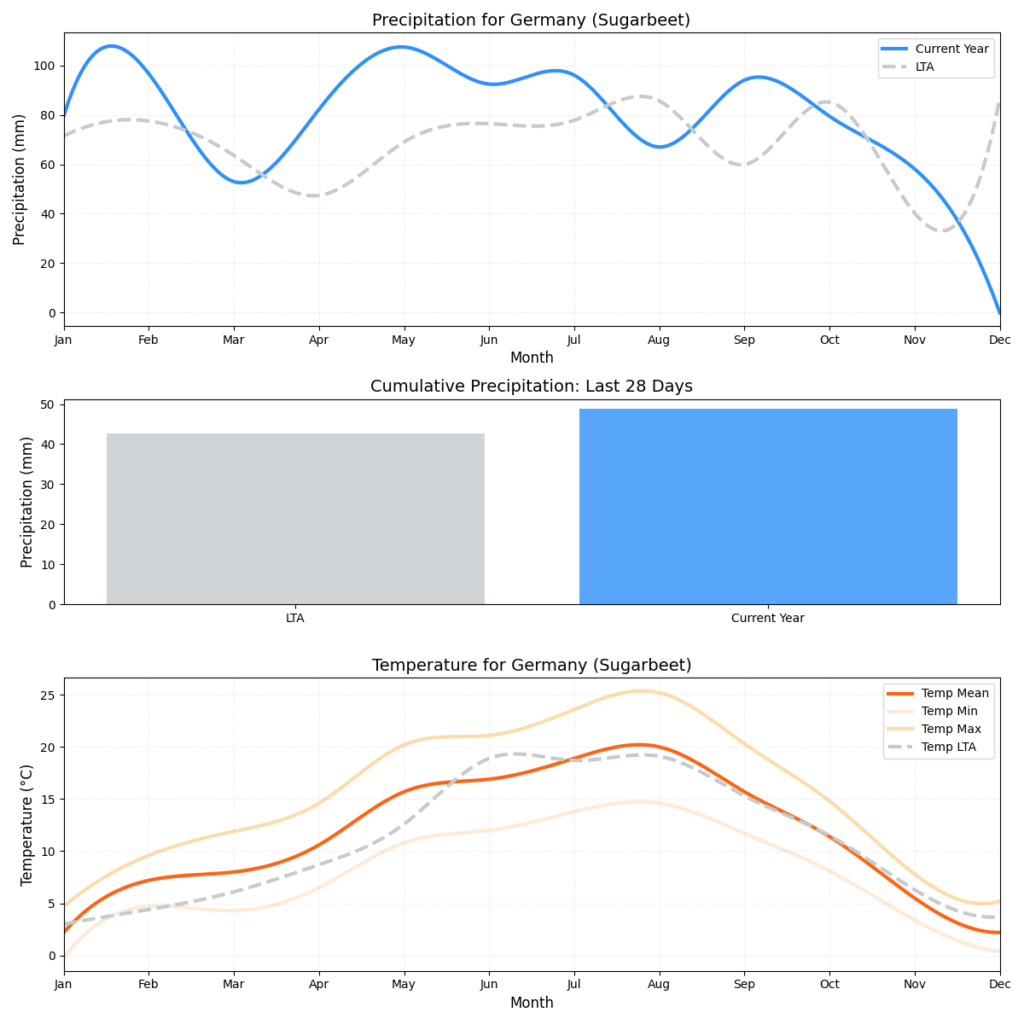 تقرير HSAT عن حالة الطقس – الأسبوع 48