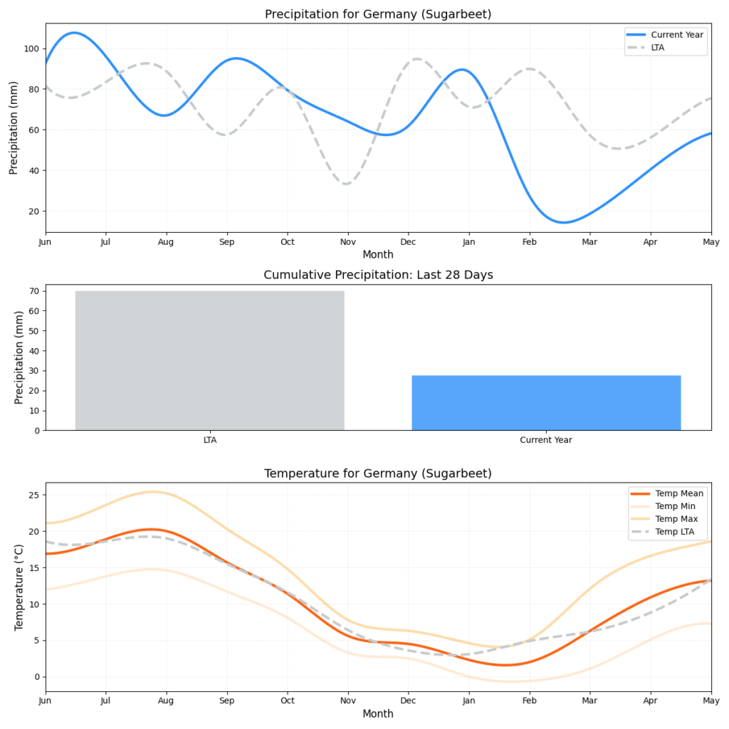 تقرير أحوال الطقس – الأسبوع 22