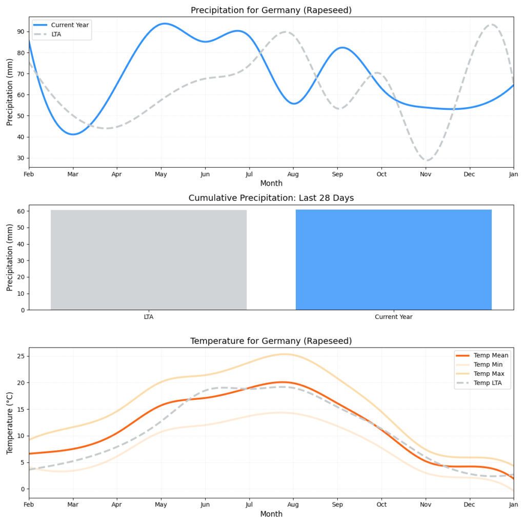 تقرير الأحوال الجوية لـ HSAT (الأسبوع الخامس)