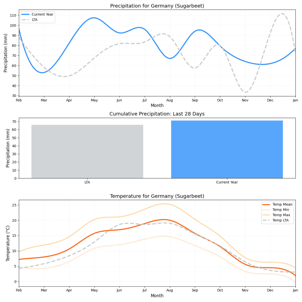 تقرير أحوال الطقس – الأسبوع الخامس