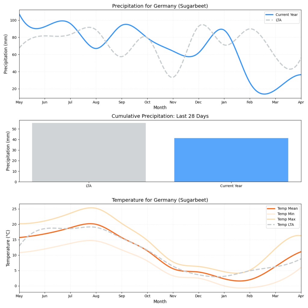 تقرير HSAT عن حالة الطقس – الأسبوع 18