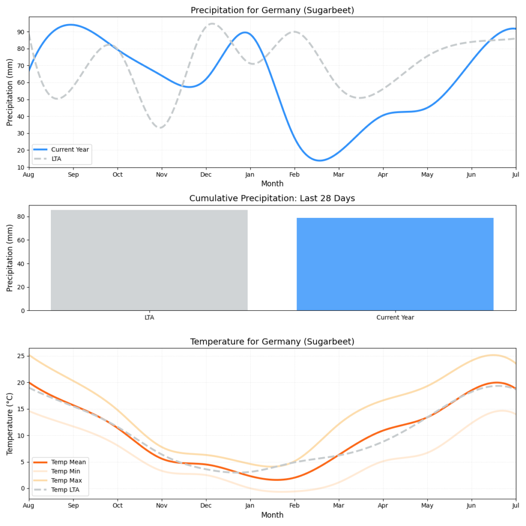 تقرير أحوال الطقس – الأسبوع 31