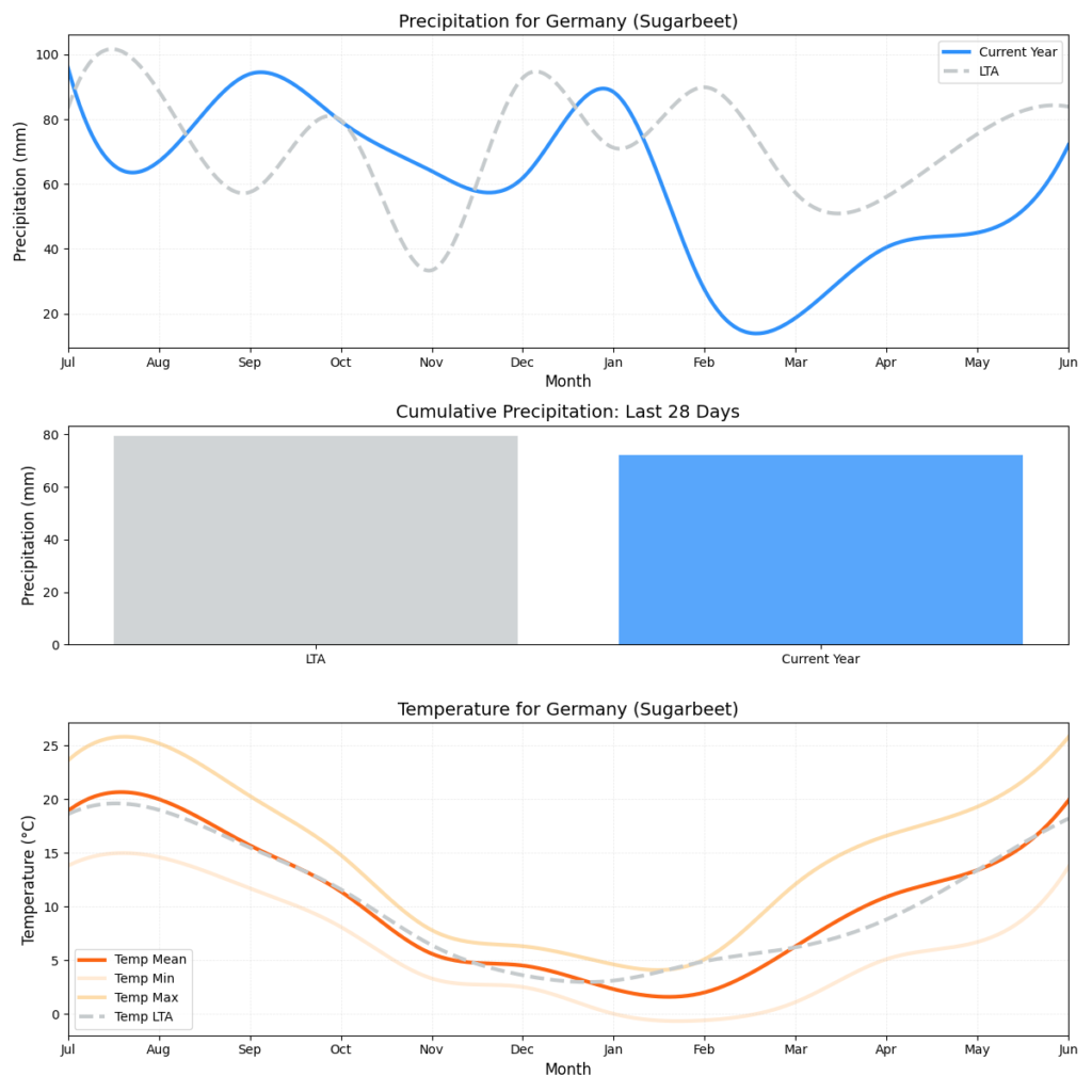 تقرير HSAT عن حالة الطقس – الأسبوع 27