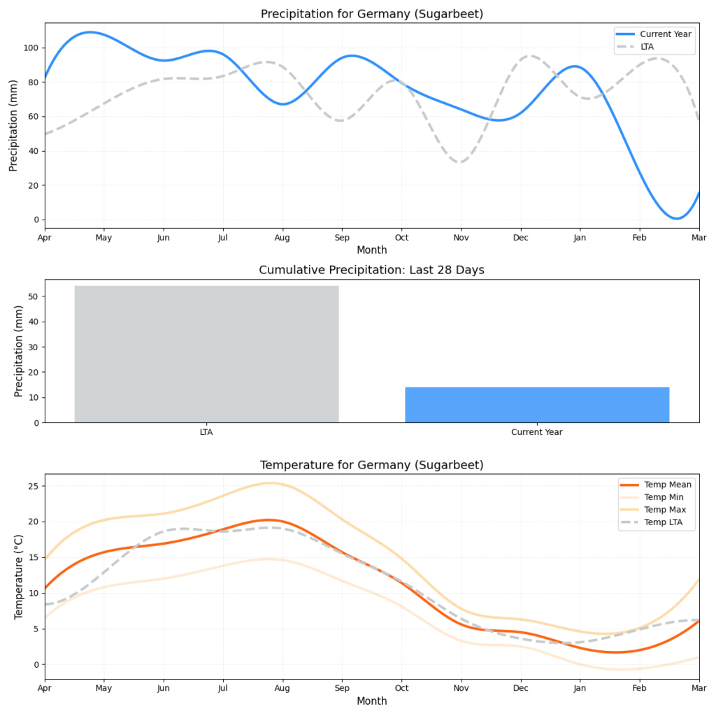 تقرير HSAT عن حالة الطقس – الأسبوع 14