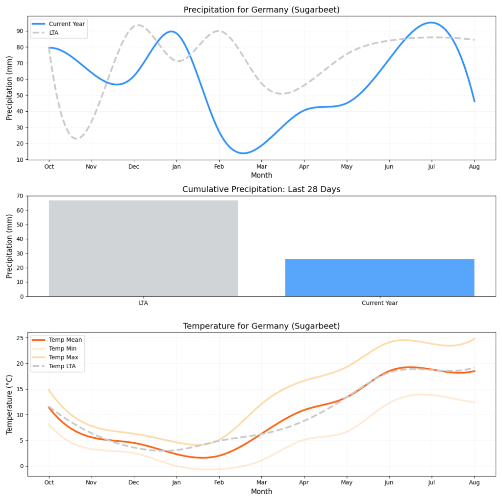 تقرير HSAT عن حالة الطقس – الأسبوع 36