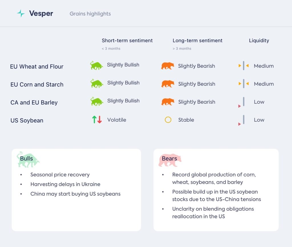 أسعار الحبوب في الولايات المتحدة ترتفع، وتنتقل إلى يورونكست