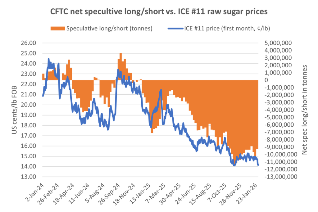 تضييق صافي مراكز البيع المكشوفة للمضاربين في بورصة ICE #11