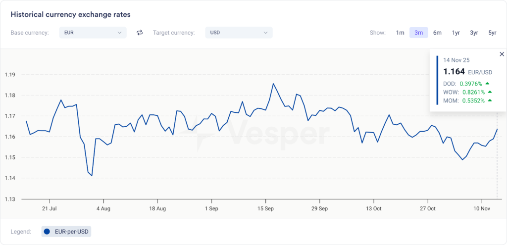 الأسبوع الأمريكي فيسبير | الإصدار 82