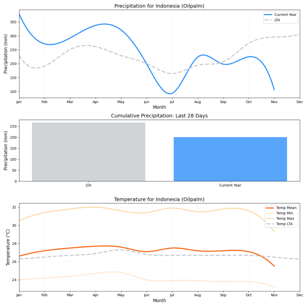 تقرير أحوال الطقس (الأسبوع 45)