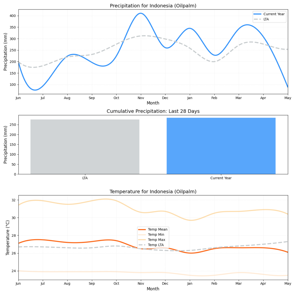تقرير أحوال الطقس (الأسبوع 19)