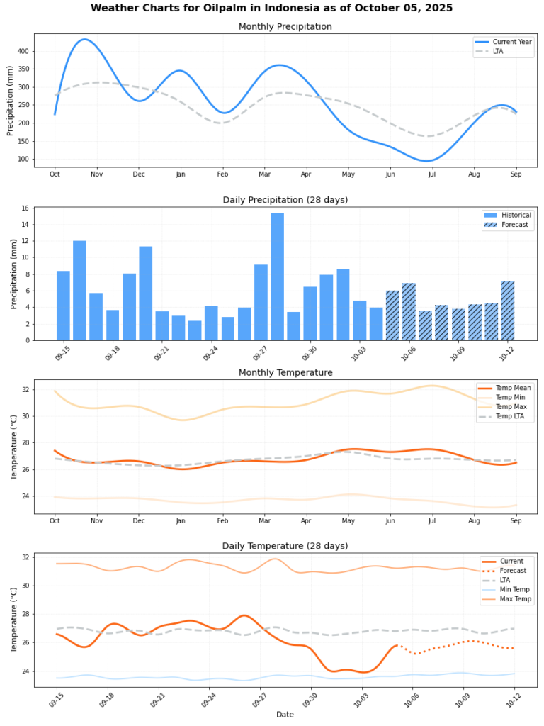 تقرير HSAT عن حالة الطقس (الأسبوع 41)