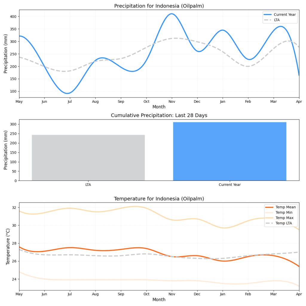 تقرير أحوال الطقس (الأسبوع 15)