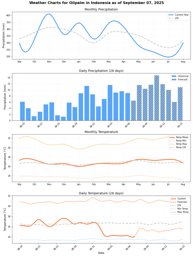 تقرير الأحوال الجوية لـ HSAT (الأسبوع 37)