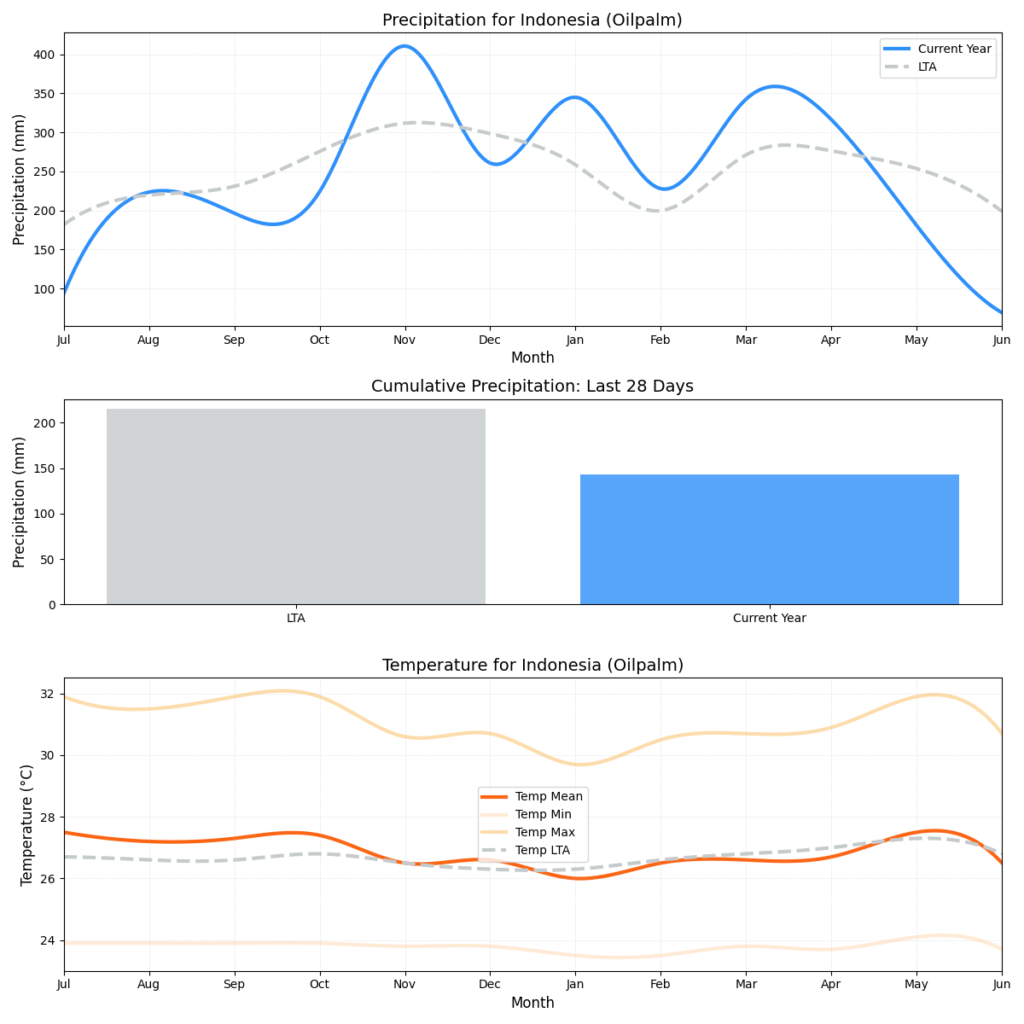 تقرير HSAT عن حالة الطقس (الأسبوع 24)