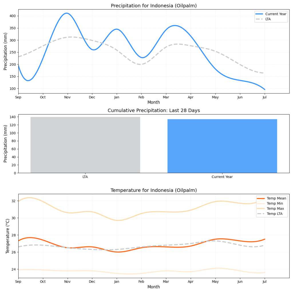 تقرير أحوال الطقس (الأسبوع 33)