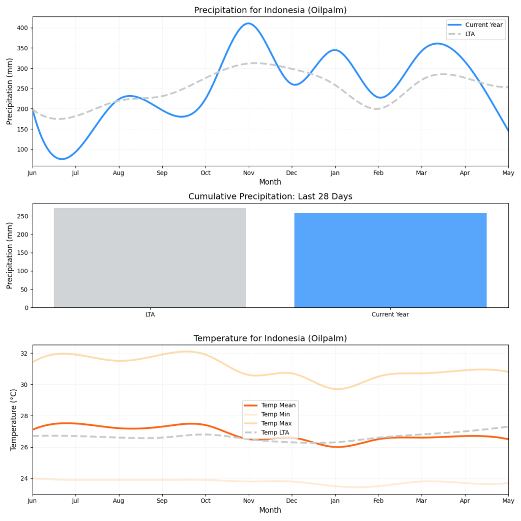تقرير HSAT عن حالة الطقس (الأسبوع 20)