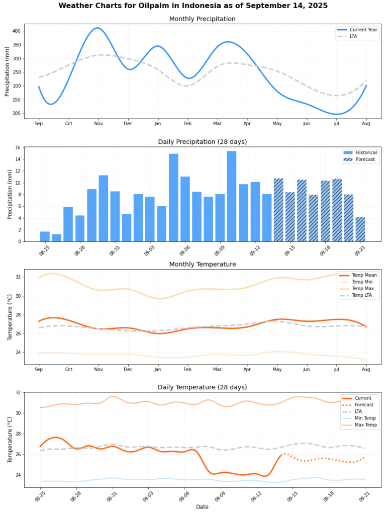 تقرير أحوال الطقس (الأسبوع 38)