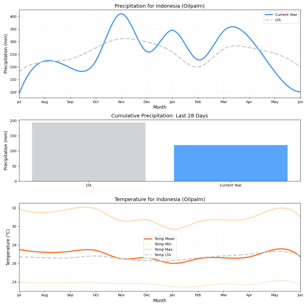 تقرير أحوال الطقس (الأسبوع 25)