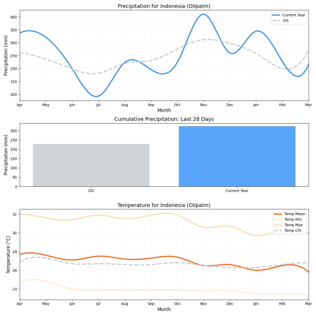 تقرير أحوال الطقس (الأسبوع 12)