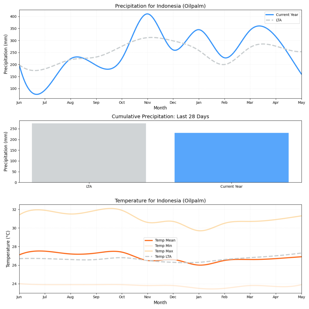تقرير أحوال الطقس (الأسبوع 21)