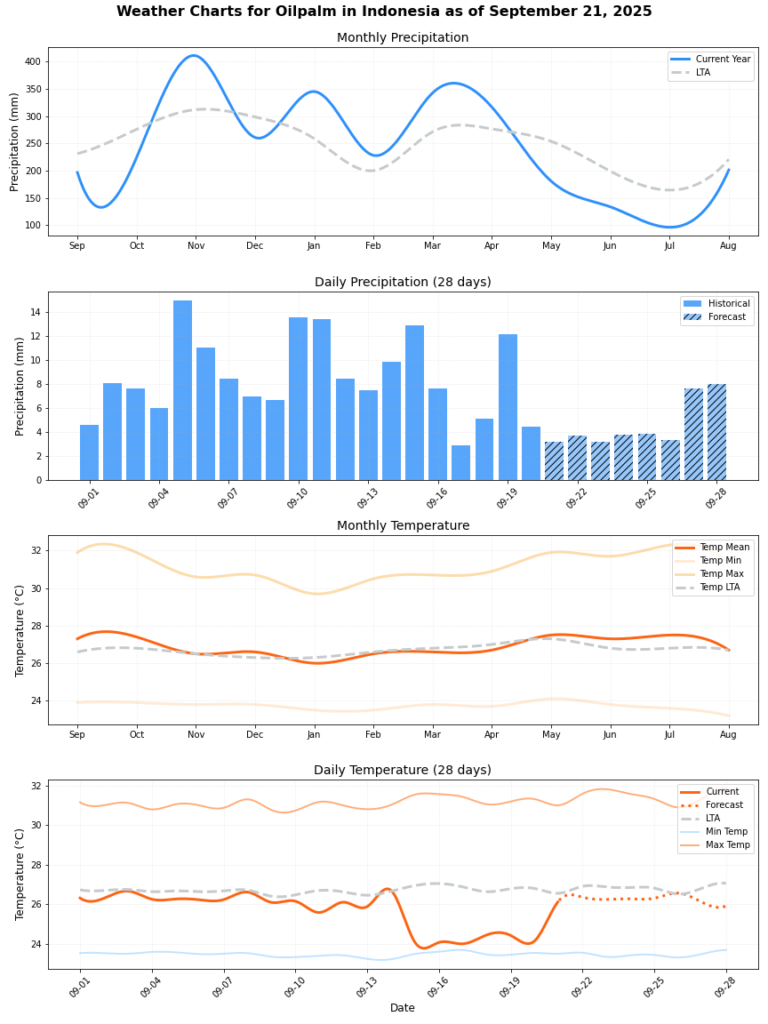 تقرير أحوال الطقس (الأسبوع 39)
