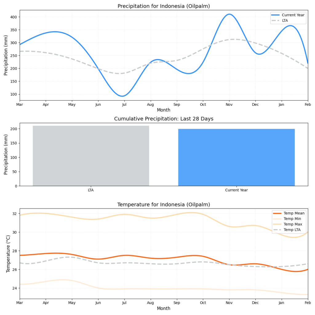 تقرير أحوال الطقس (الأسبوع التاسع)