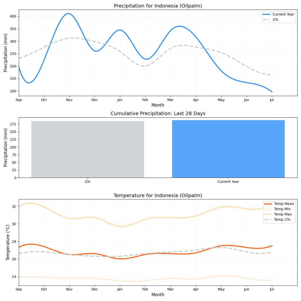 تقرير أحوال الطقس (الأسبوع 35)