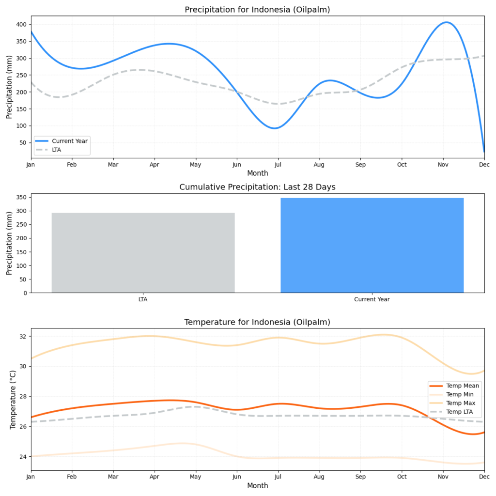 تقرير HSAT عن حالة الطقس (الأسبوع 48)