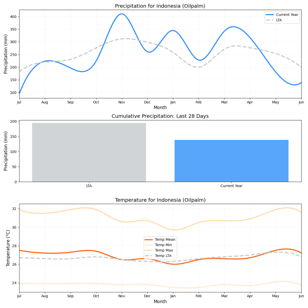 تقرير أحوال الطقس (الأسبوع 27)