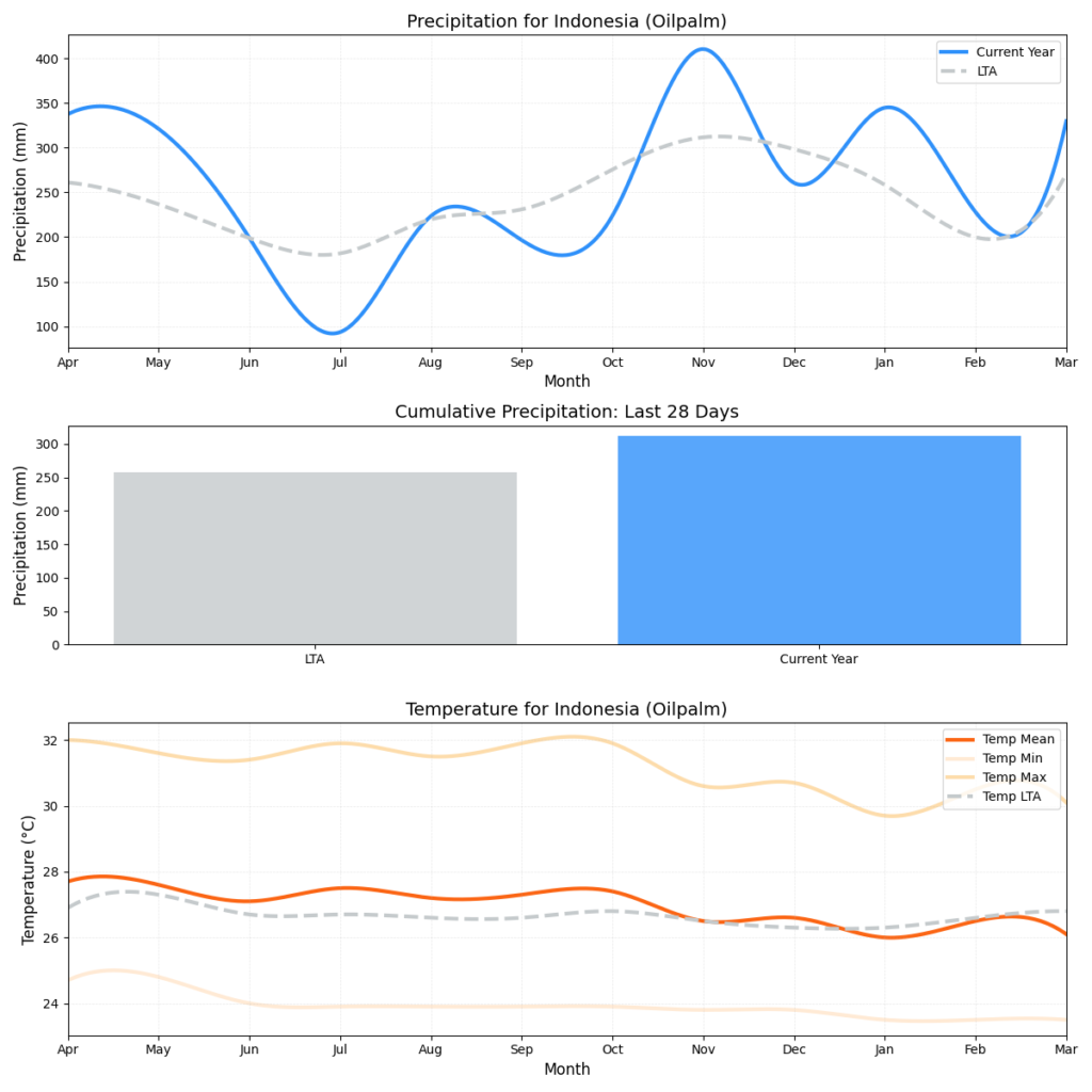 تقرير الأحوال الجوية لـ HSAT (الأسبوع 14)