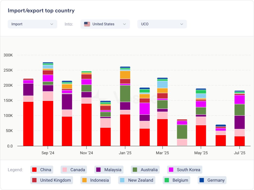 تحديث موجز عن الديزل الحيوي – الأسبوع 37
