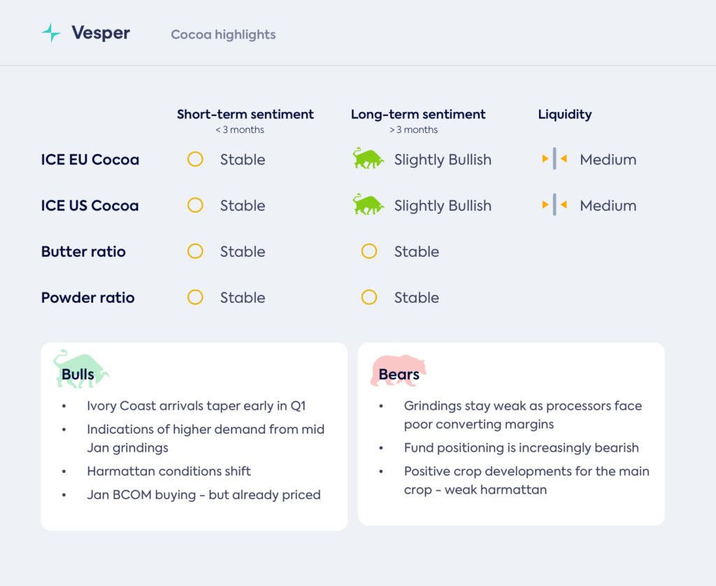 البدء بشكل جانبي