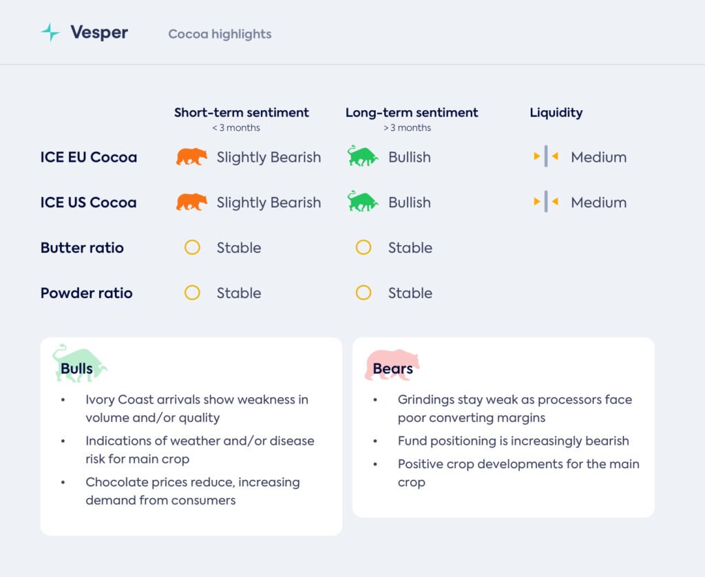 تراجع الطلب