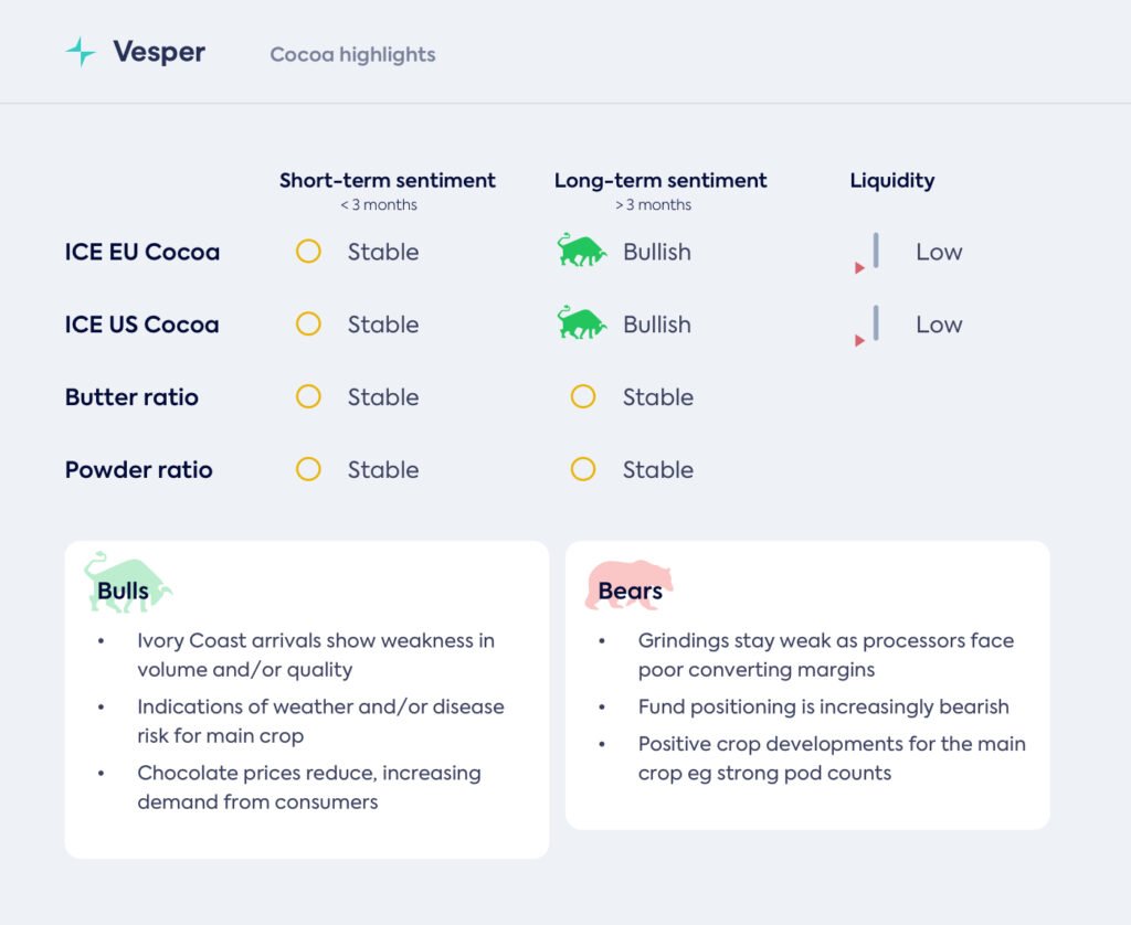 مرونة الطلب المتزايدة في سوق الكاكاو