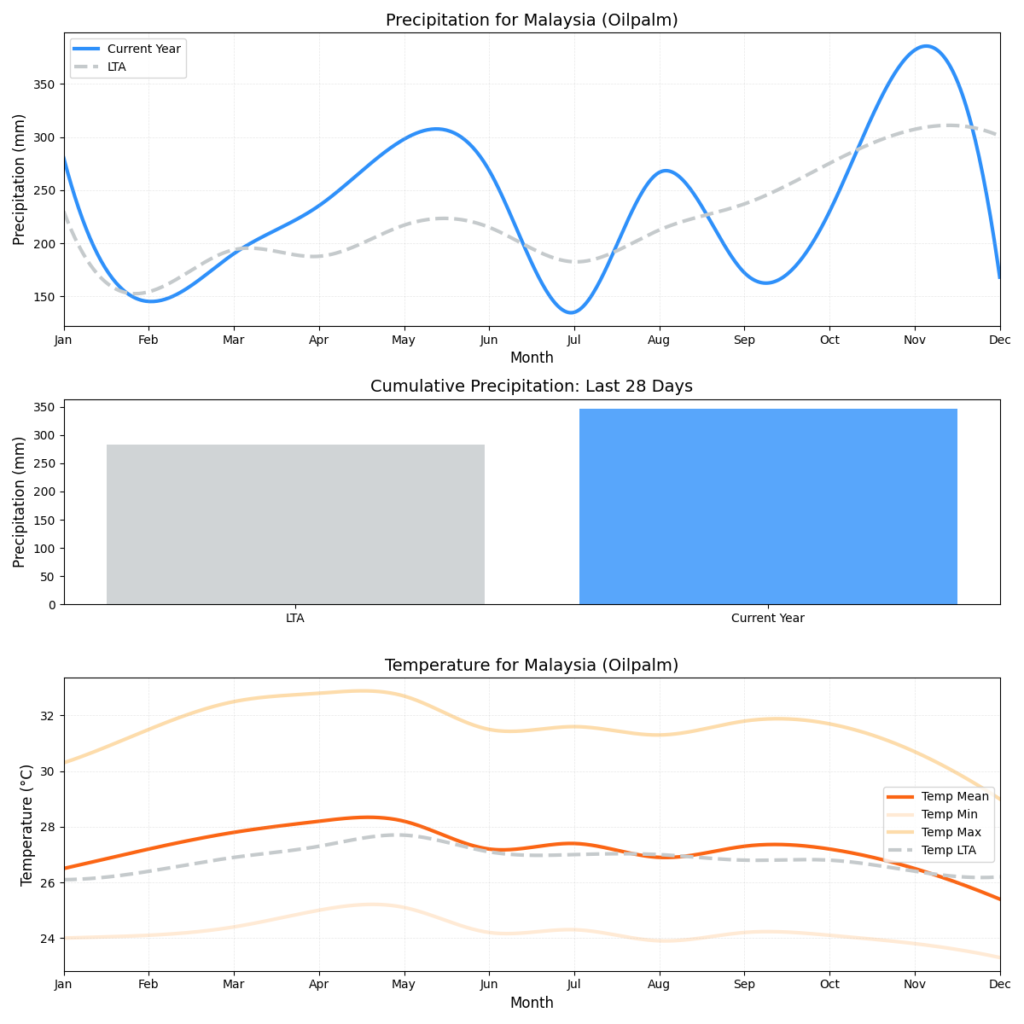 تقرير HSAT عن حالة الطقس (الأسبوع 50)