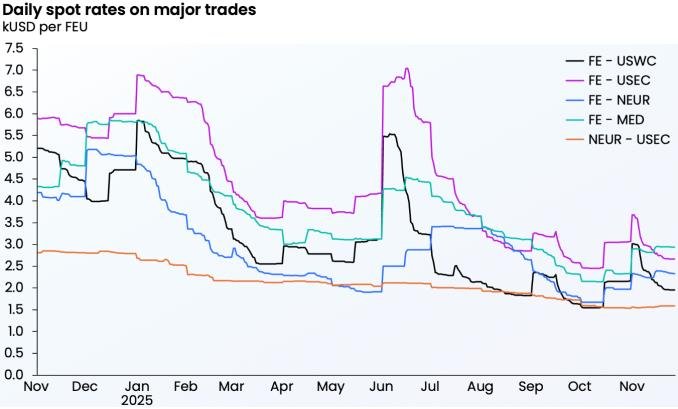 1 ديسمبر: استقرار الأسعار، تداعيات الإضراب ومخاطر العودة إلى السويس