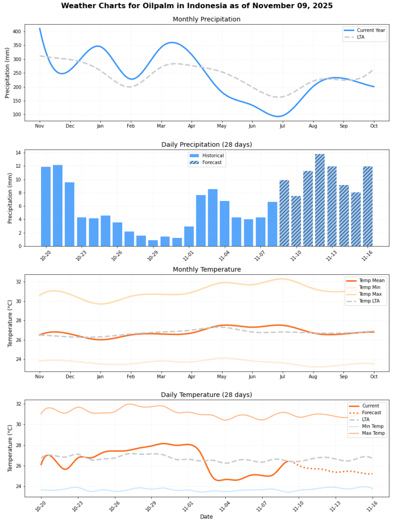 تقرير أحوال الطقس (الأسبوع 46)