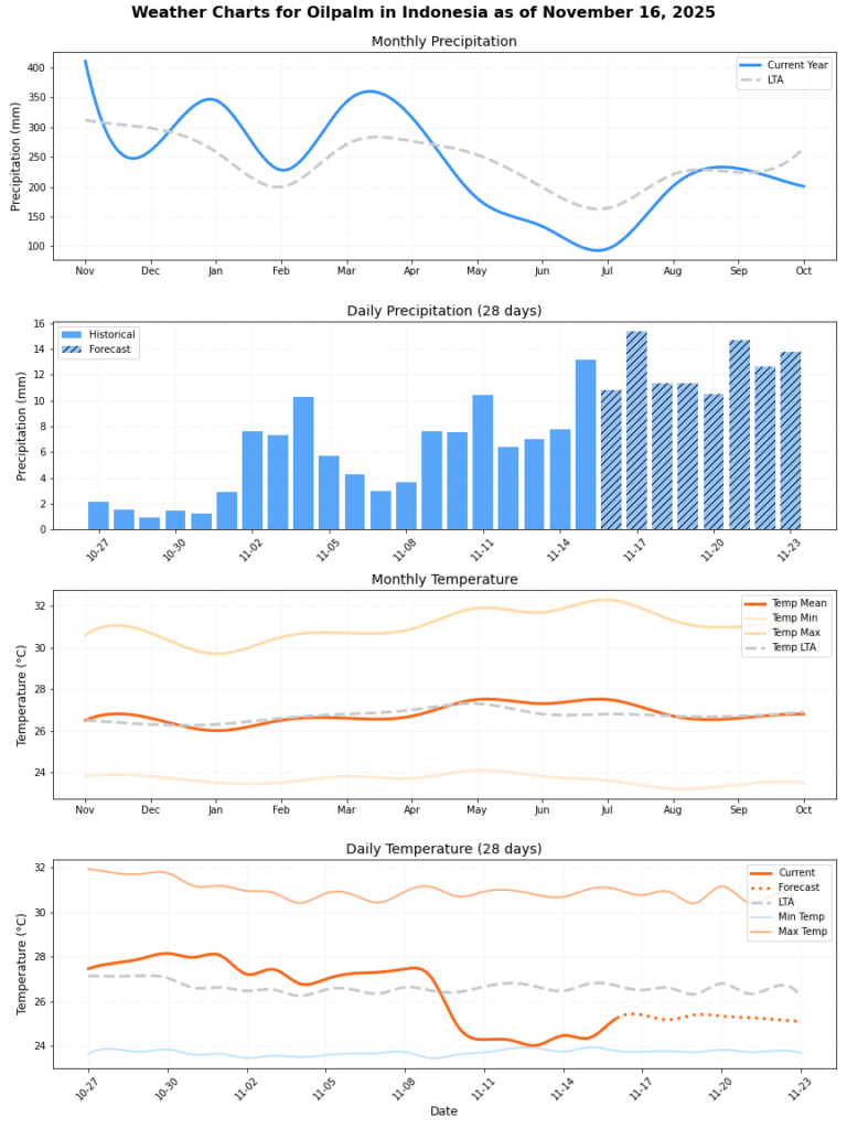 تقرير HSAT عن حالة الطقس (الأسبوع 47)