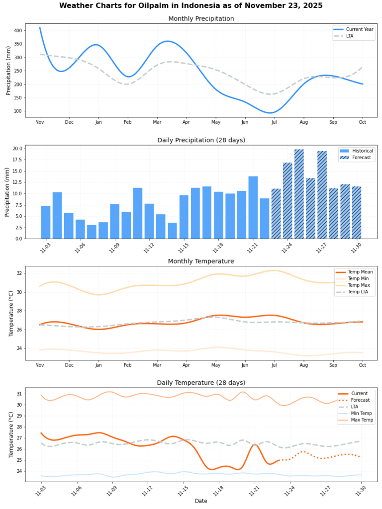 تقرير الأحوال الجوية (الأسبوع 48)
