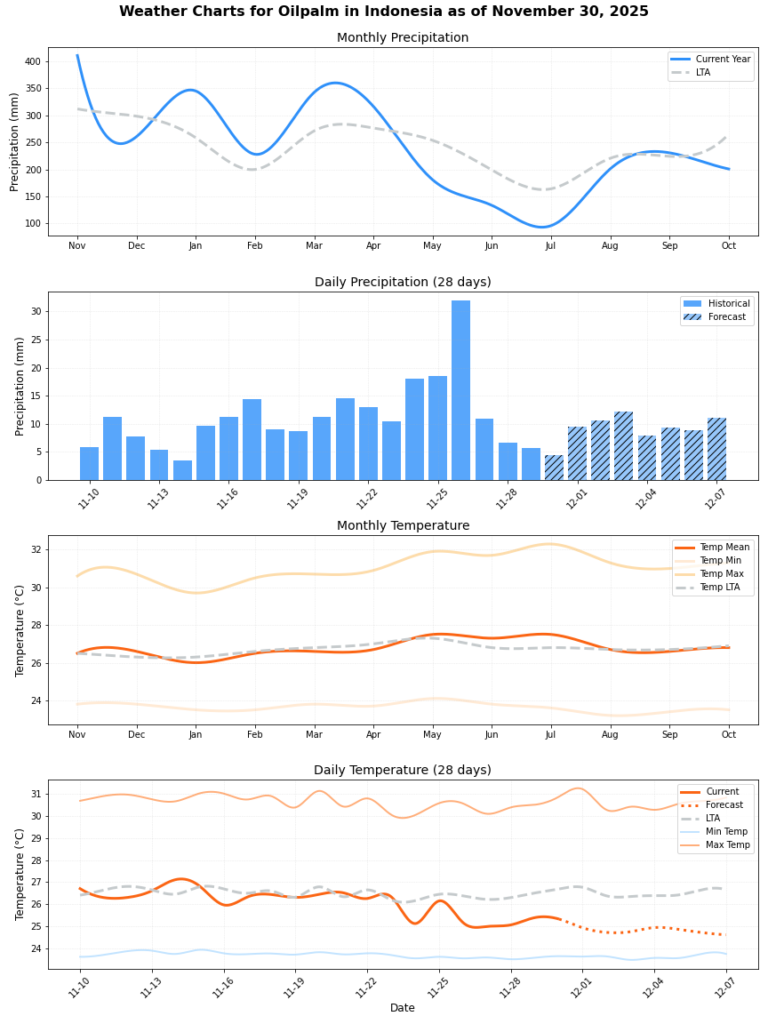 تقرير أحوال الطقس (الأسبوع 49)