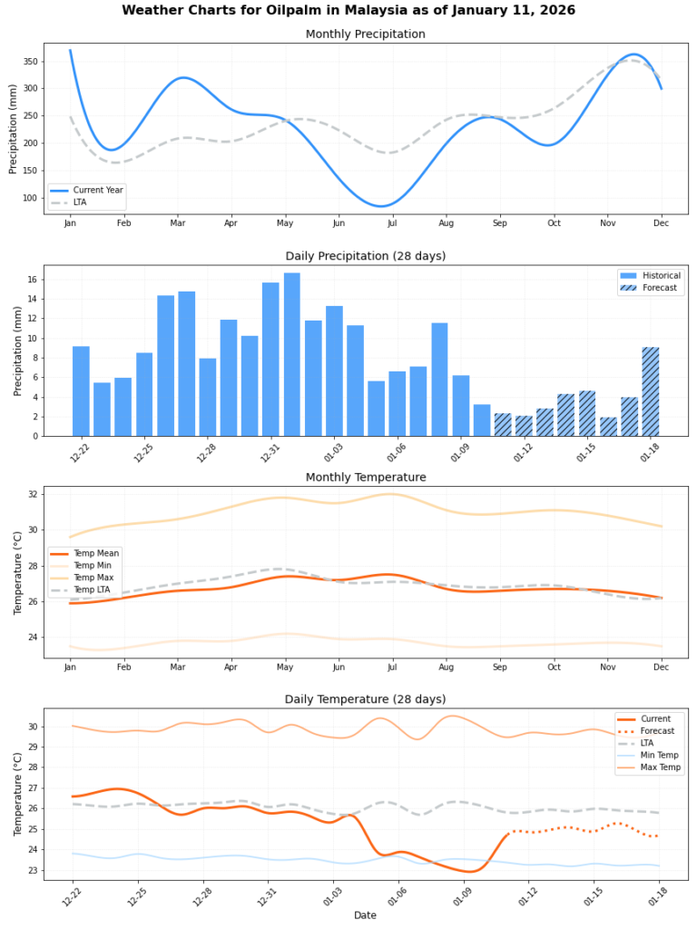 تقرير أحوال الطقس (الأسبوع الثالث)