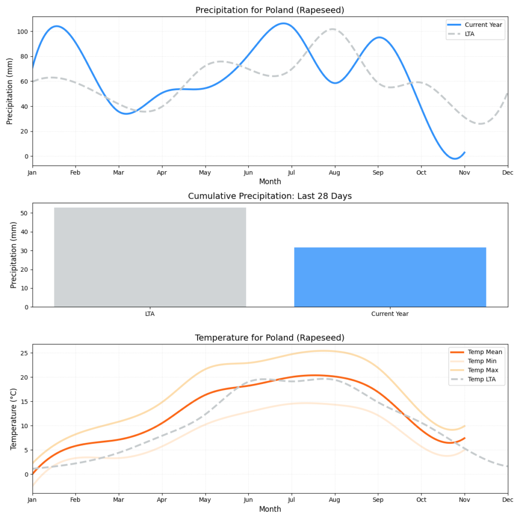 تقرير حالة الطقس لـ HSAT (الأسبوع 49)