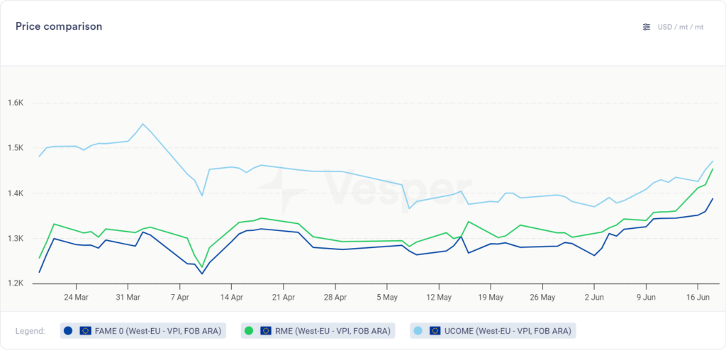 أخبار الديزل الحيوي: تحديث الأسبوع 25