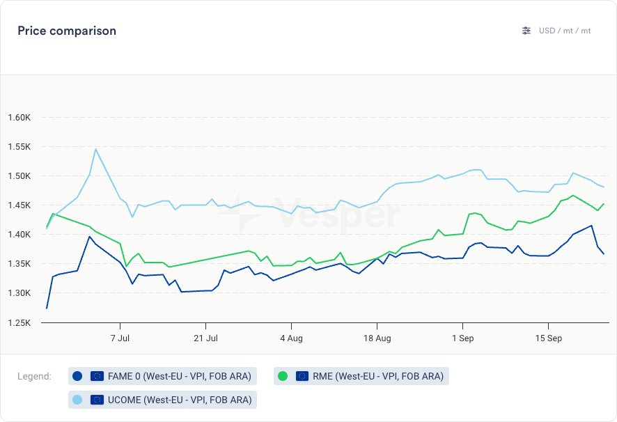 نظرة سريعة على الديزل الحيوي: تحديث الأسبوع 39