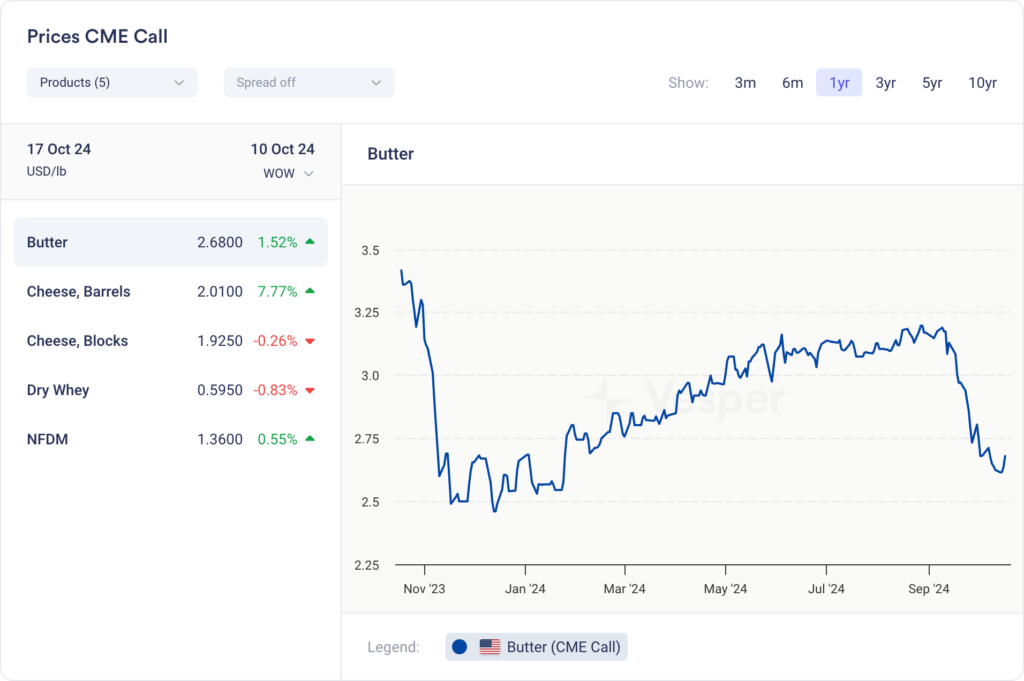 الأسبوع الأمريكي من | الإصدار 30