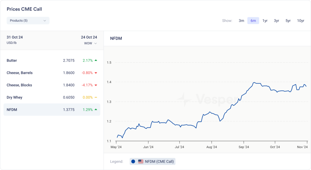 الأسبوع الأمريكي من فيسبير | الإصدار 32